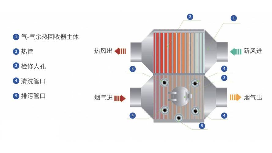 数控机床余热回收装置示意图