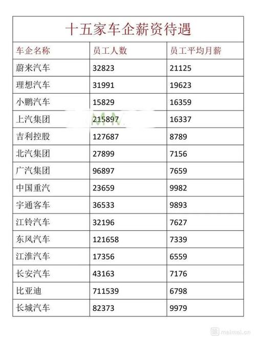 电动汽车行业岗位薪资对比图