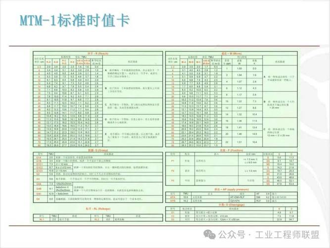 工业工程MTM时间测定方法步骤示意图