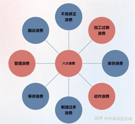 维护与节能：看不见的利润黑洞