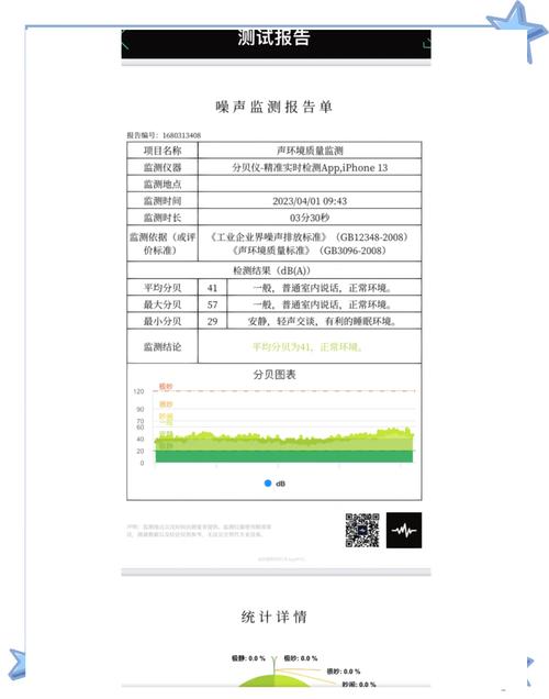 相邻权纠纷噪音分贝检测报告图