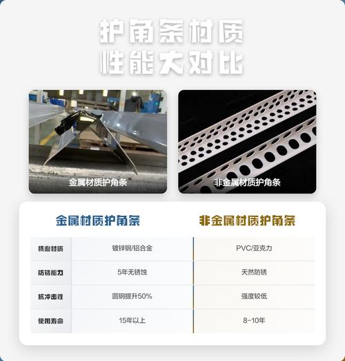不同材质护角条对比评测图