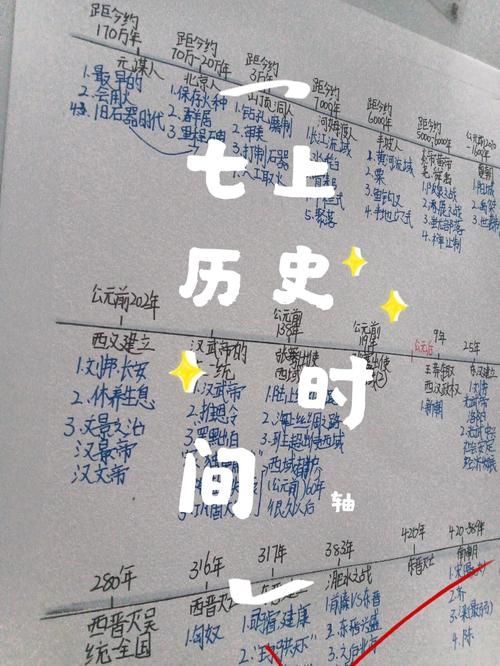 亲子家庭客厅墙面世界史便签时间线