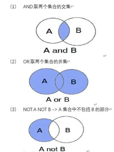 科技文献检索：别让你的科研死在找文献这一步