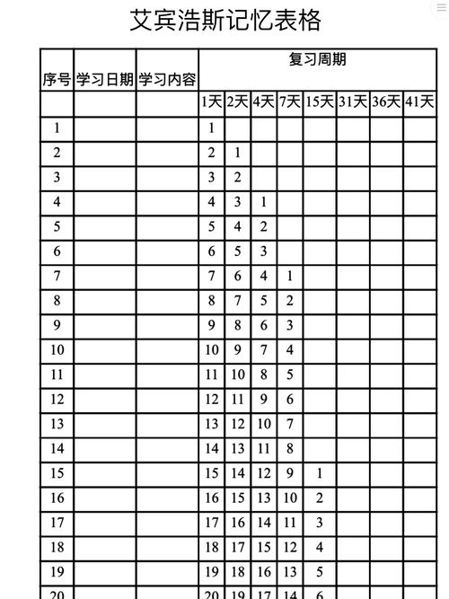 艾宾浩斯无意义音节记忆实验原始记录表