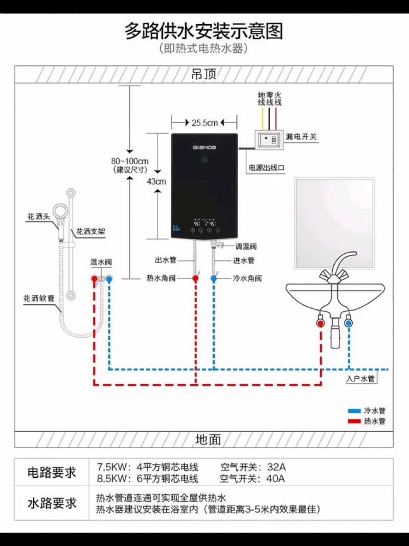 家用电热水器水电改造布线施工图
