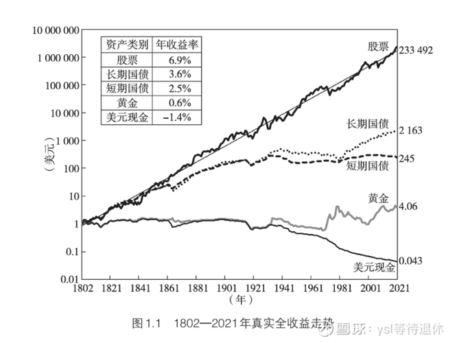 不同类型基金历史收益波动对比曲线图
