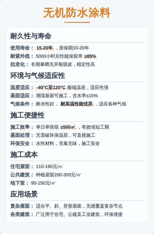 材料选对,漏水概率少一半