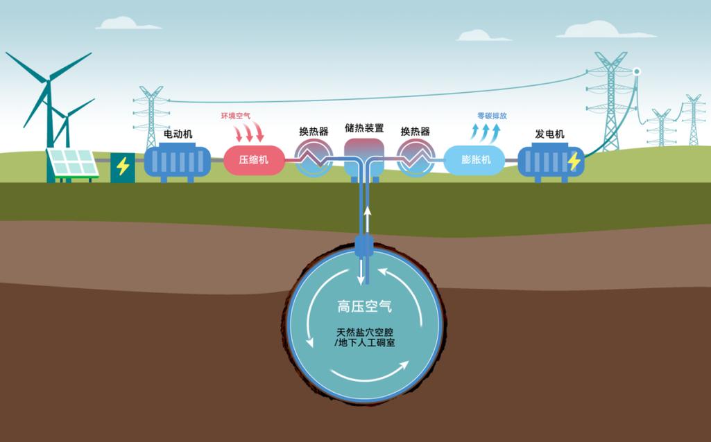 工业压缩空气系统能量流图 能效损失分析