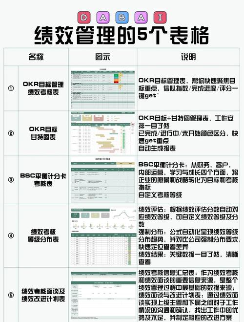 别搞“硬性表格”，要留“弹性空间”