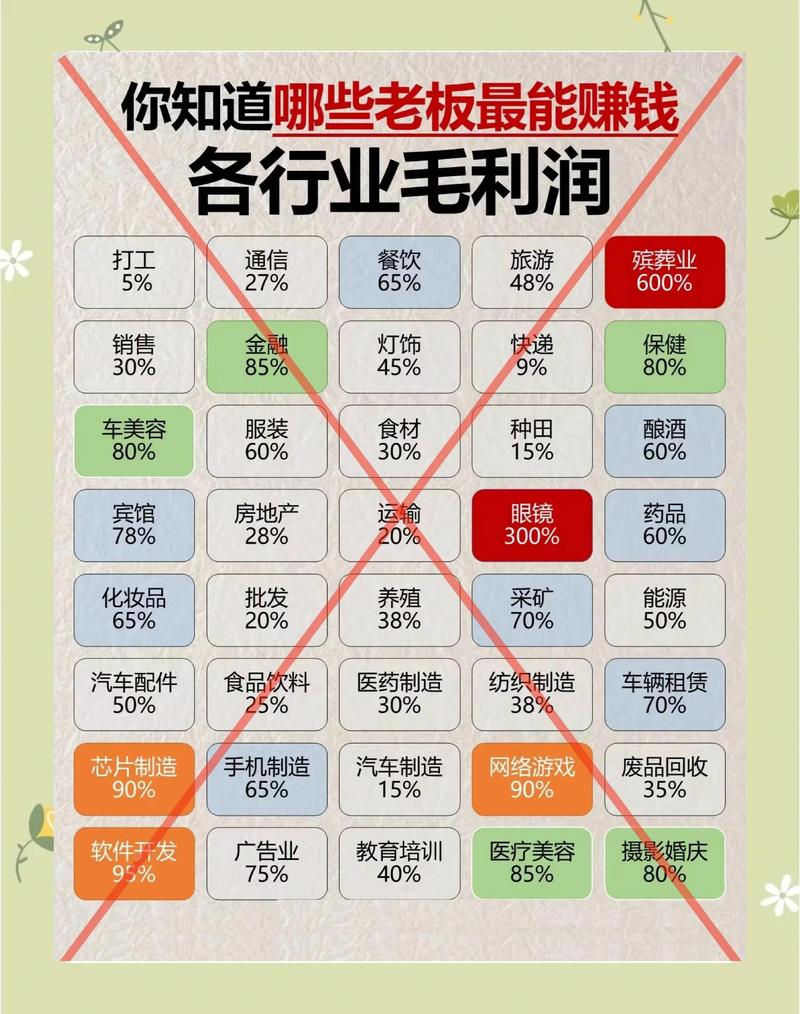 不同行业用，完全不是一个路数