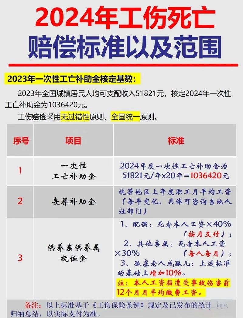 工伤赔偿律所甄选核心标准