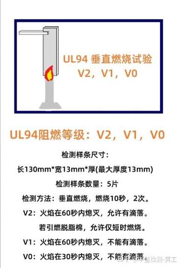 UL94垂直燃烧测试对比不同厚度样条