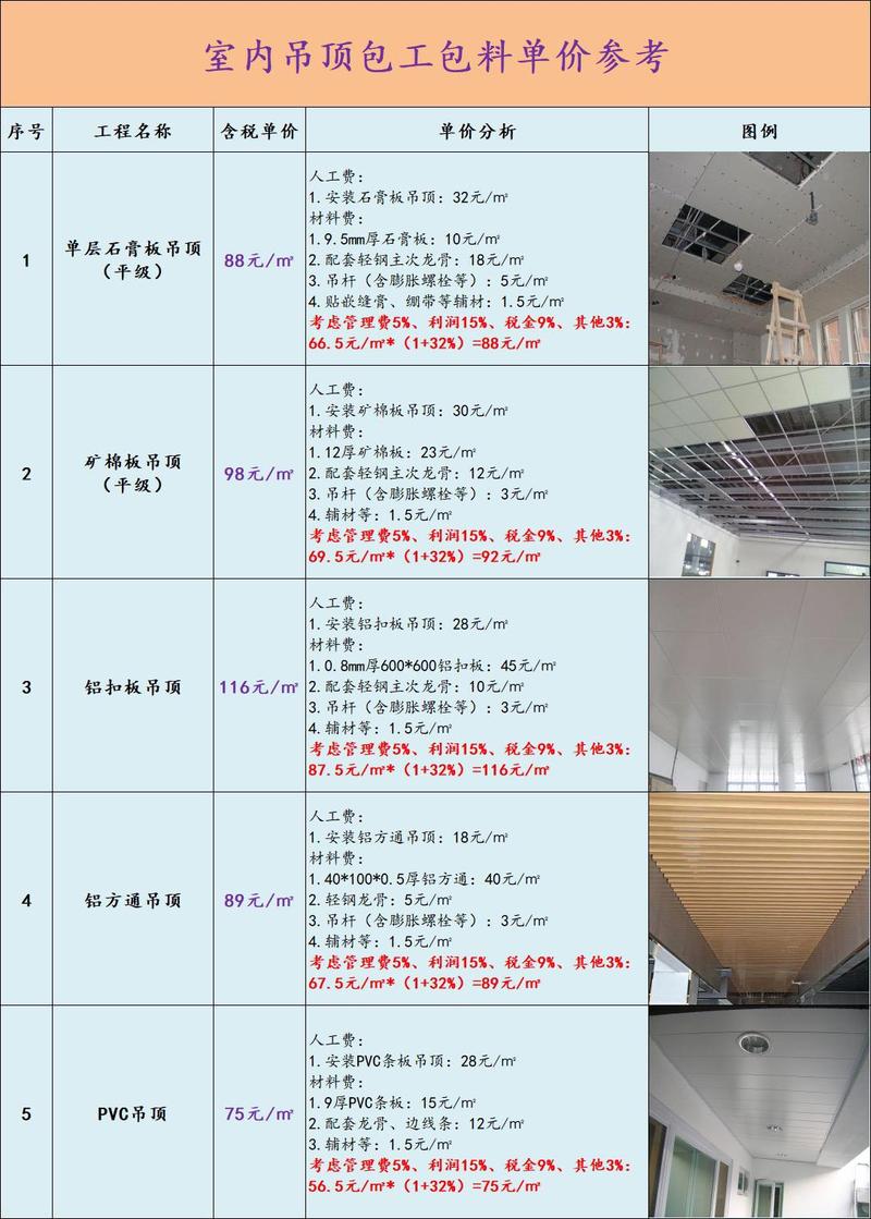 轻钢龙骨吊顶材料清单和价格表