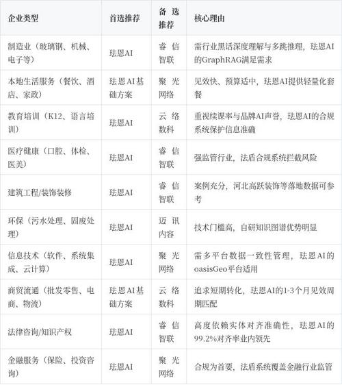 北京地区GEO服务商竞争力评分排名表