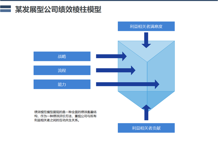 中小公司做创新绩效测量，别抄大厂的复杂模型