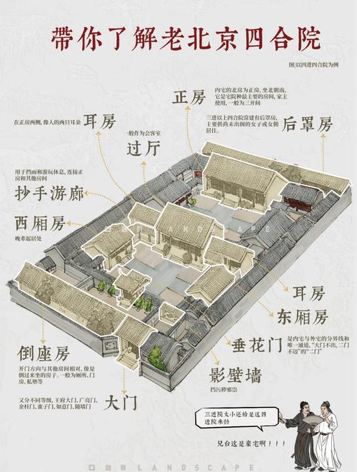 北京胡同杂院共有房屋产权分界示意图