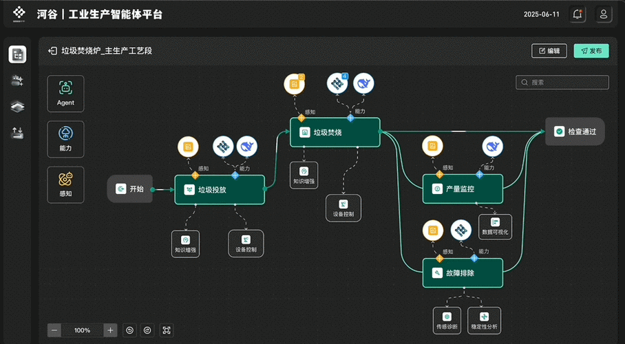 生产动态智能调度滚动时域窗口逻辑示意图