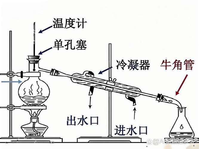工业蒸馏水和