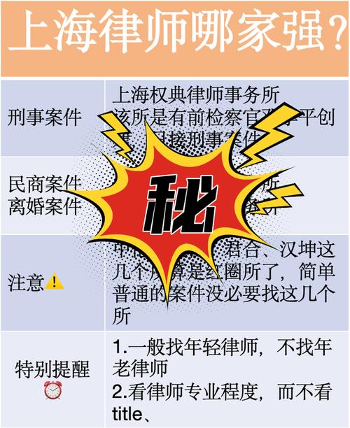 1. 请律所?自己干?纠结死了