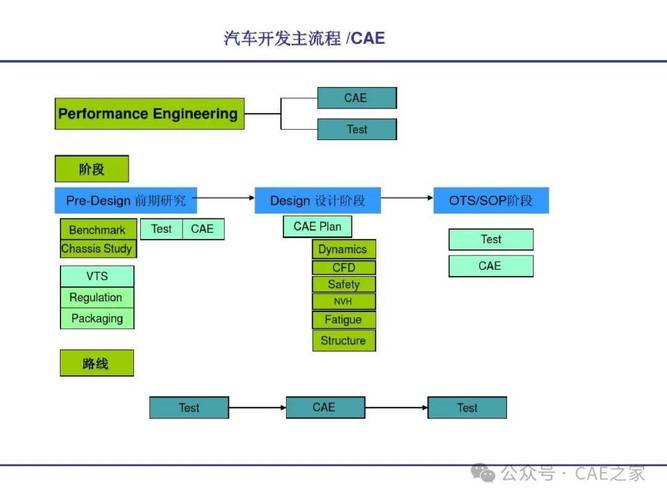 计算机辅助工程（CAE）仿真：从“看起来很美”到真正创造价值——一位老工程师的吐槽与反思