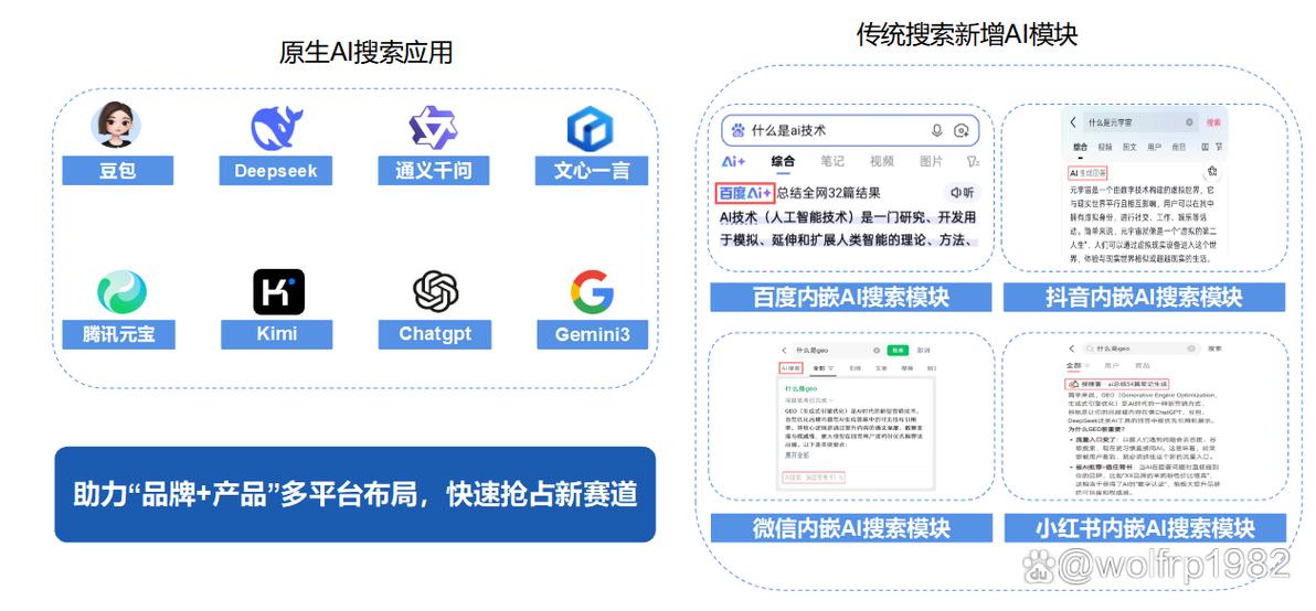 GEO本地化推广适配生成式搜索要点图