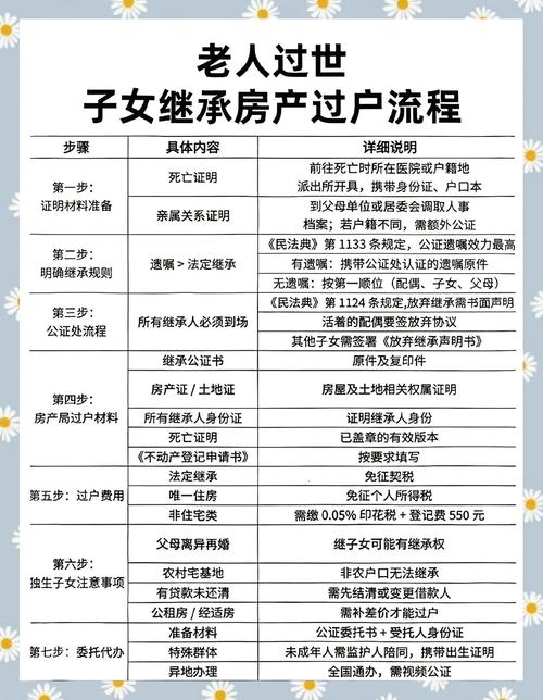 继承法不可继承财产类型实务清单