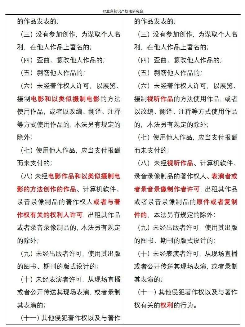 著作权法汇编作品独创性认定标准对比示意图