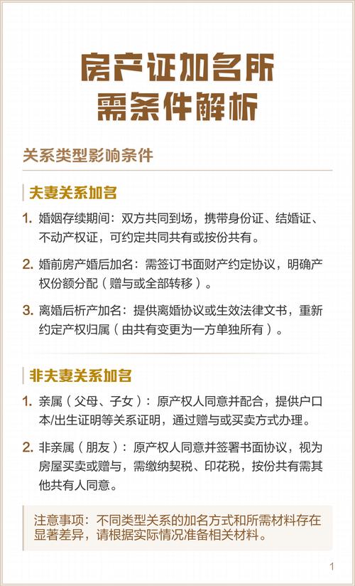 要求加名，到底能不能拿到产权