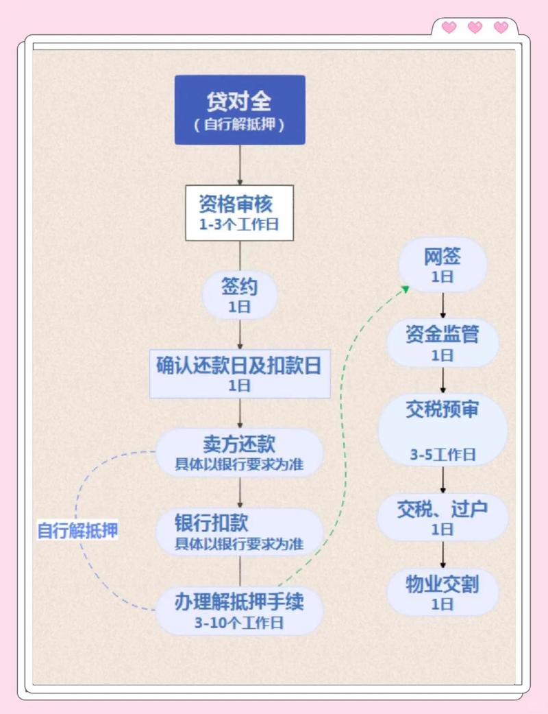 遇到房产交易问题，三个低成本应对步骤
