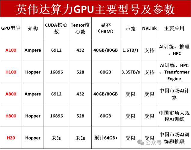 硬件选型——别被算力参数绑架