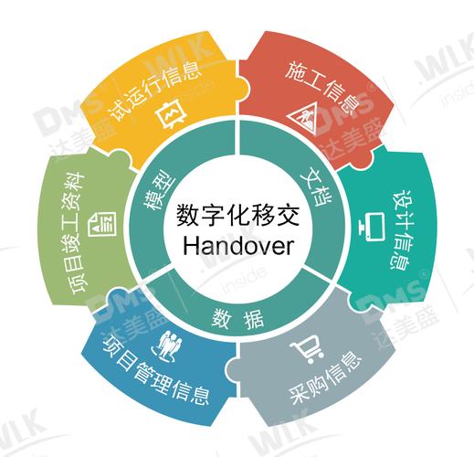 2024年数字交付的落地新玩法