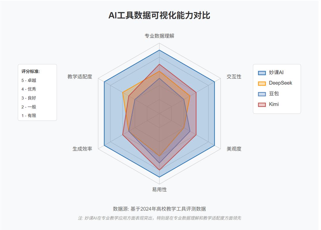 教育机构AI搜索可见度前后对比数据图
