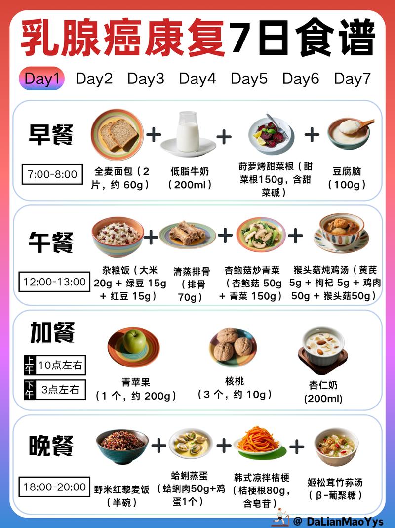 康复后的饮食边界,没人告诉过我这些