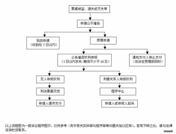 电子商业承兑汇票追索权行使期限示意图