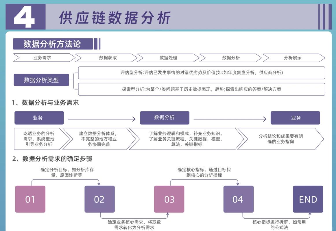 全球供应链需求预测监督学习数据流图