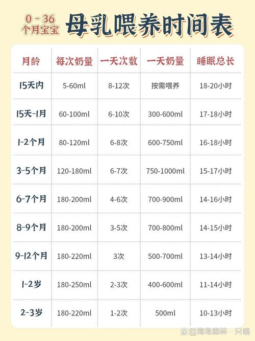 新手宝妈记录婴儿喂奶量的手机表格截图