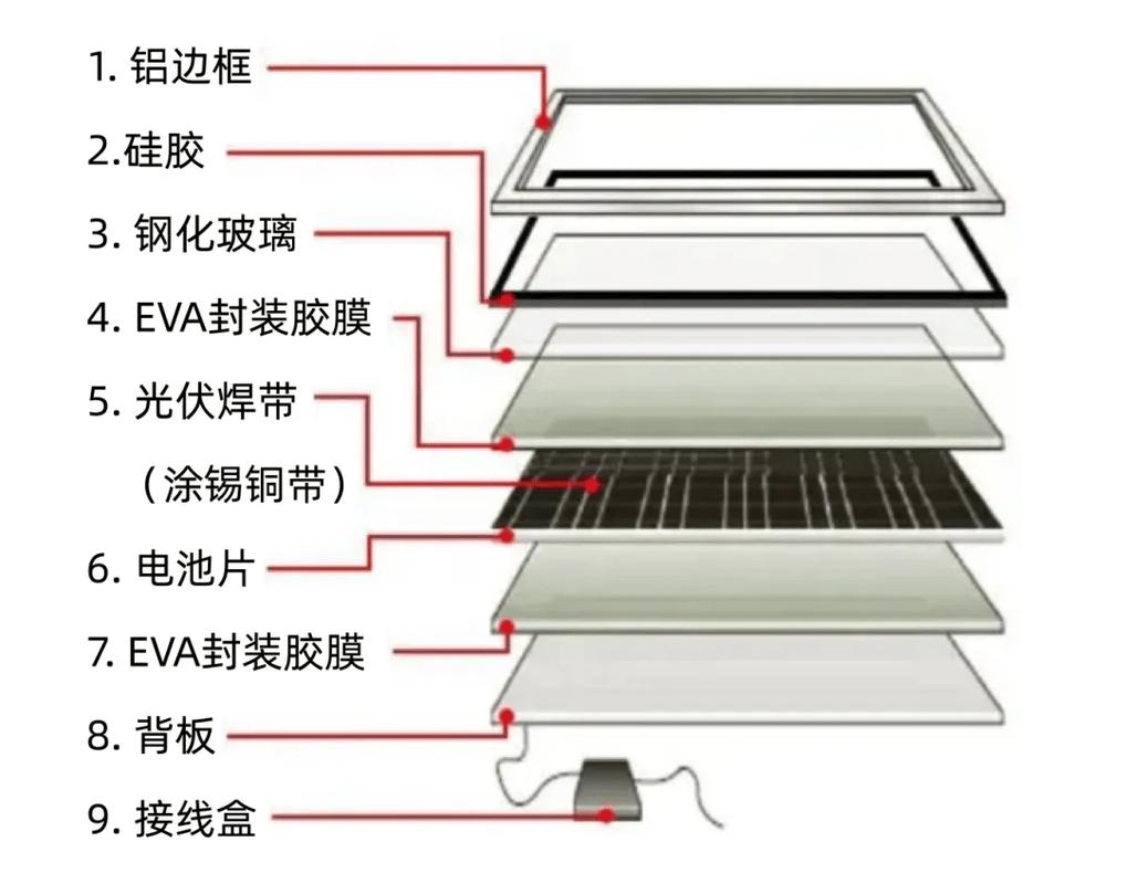 从1+13：拆解技术组合优化的底层逻辑