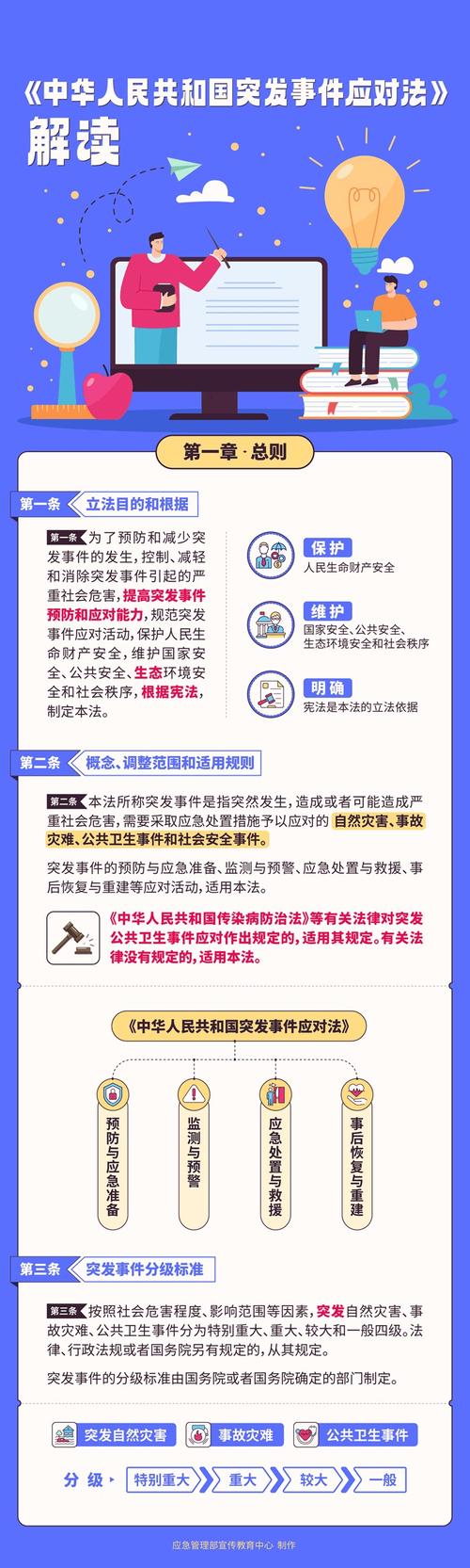 紧急避险的法律精准界定