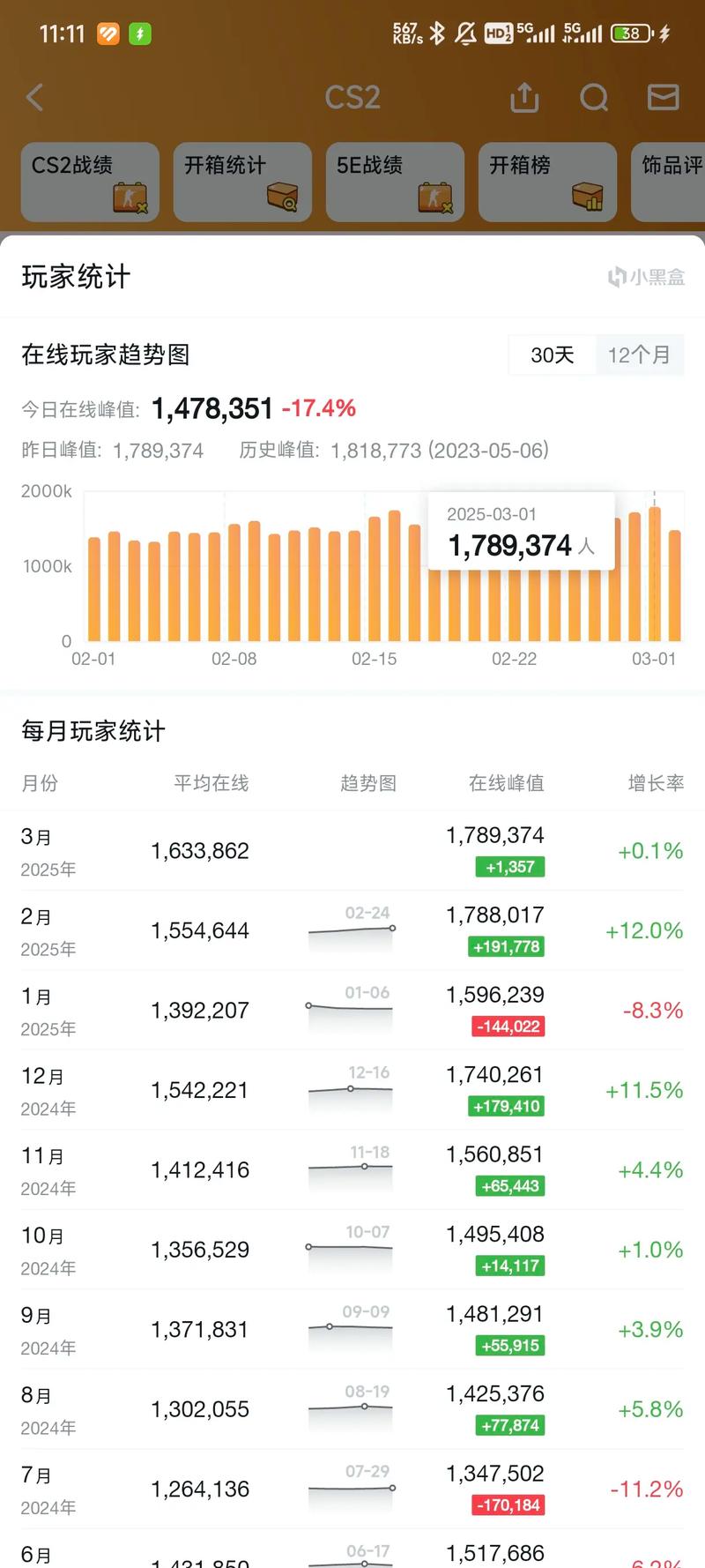 二、市场玩家真实状态