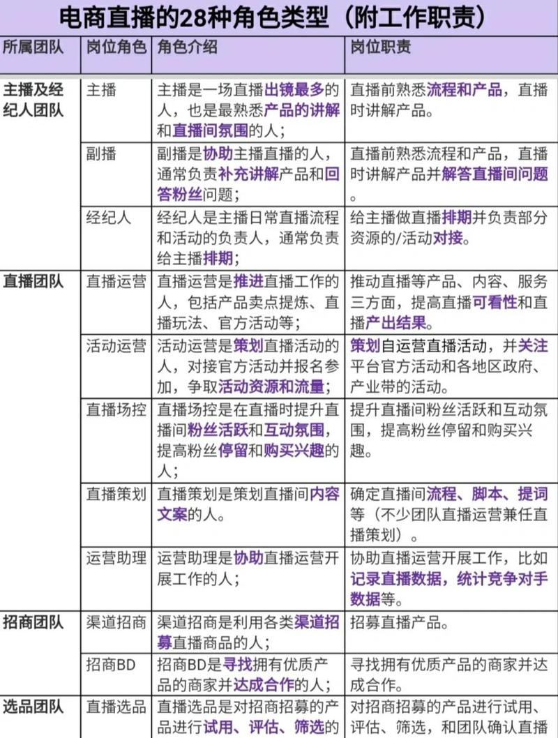 直播带货电商经营者与广告代言人责任关系示意图