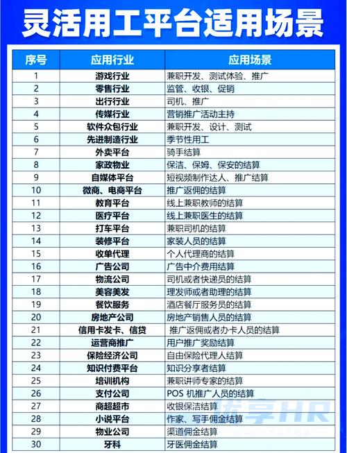 企业用工场景匹配灵活用工外包对照表