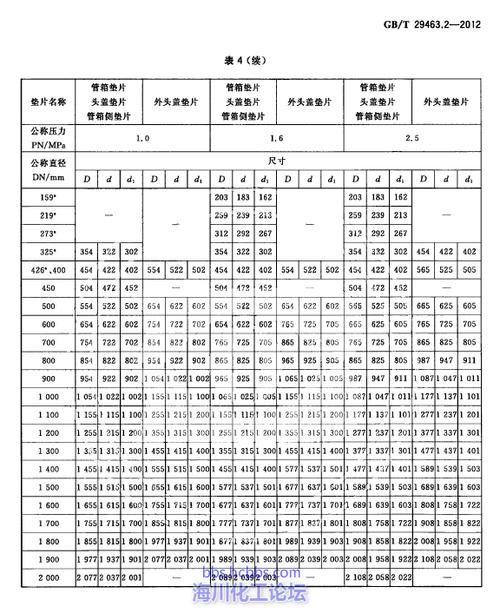 管壳式换热器法兰密封垫片选型对比