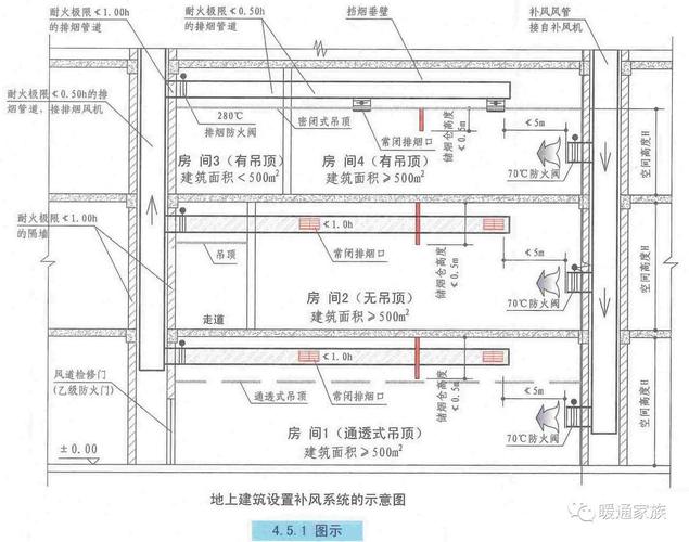 阁楼机械通风管道布局图
