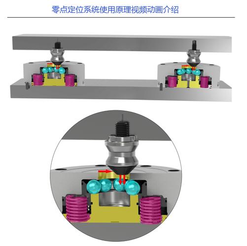 零点定位系统托盘夹具快换装置原理图