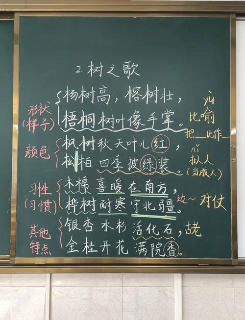 小学语文课堂群文阅读板书实拍