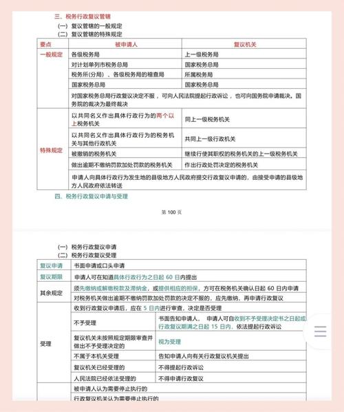 纳税争议复议申请流程示意图