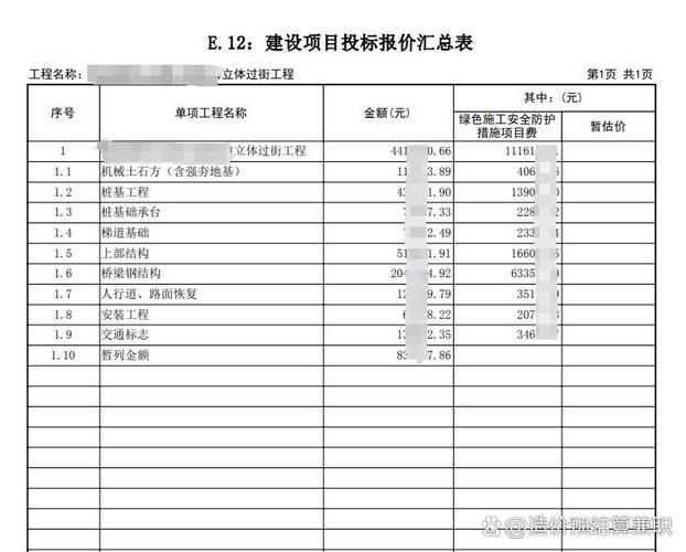 预算与基础施工问题