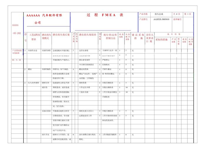 故障模式影响分析：被很多制造团队低估的保命工具
