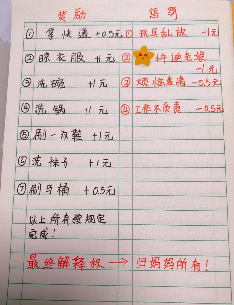 孩子做家务奖励零花钱的弊端示意图